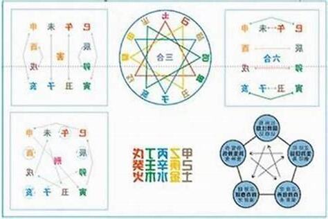 合化 八字